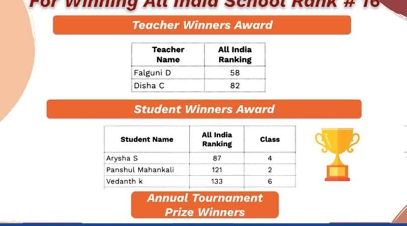 Prodigy Education conducted its annual tournament, ‘Round the World with Ed’