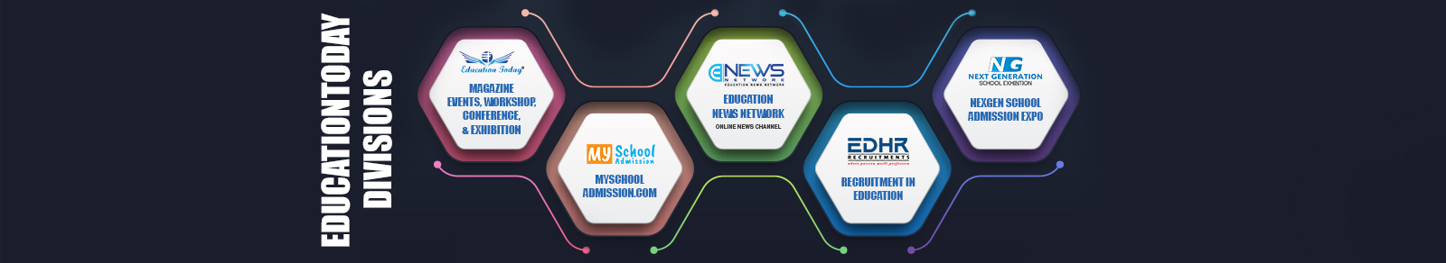 Team collaboration banner